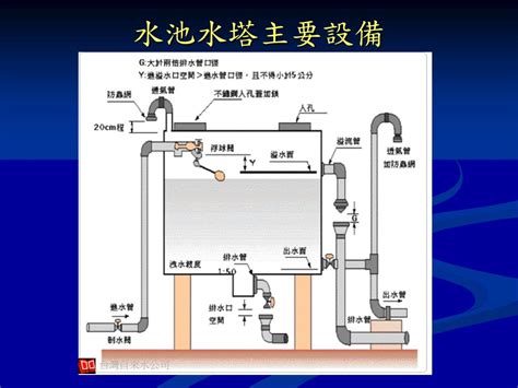 受水池|自來水用戶用水設備標準